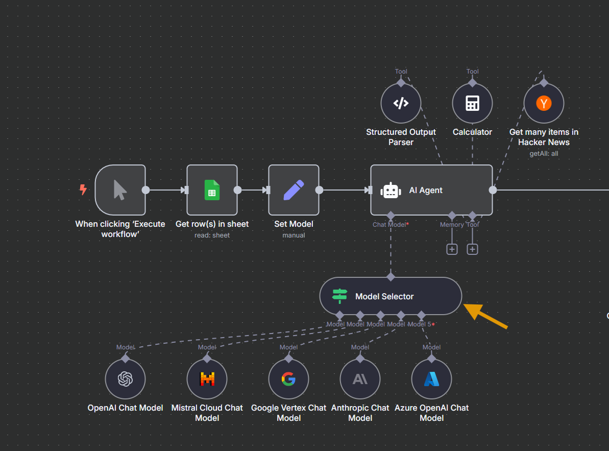 模型选择器节点